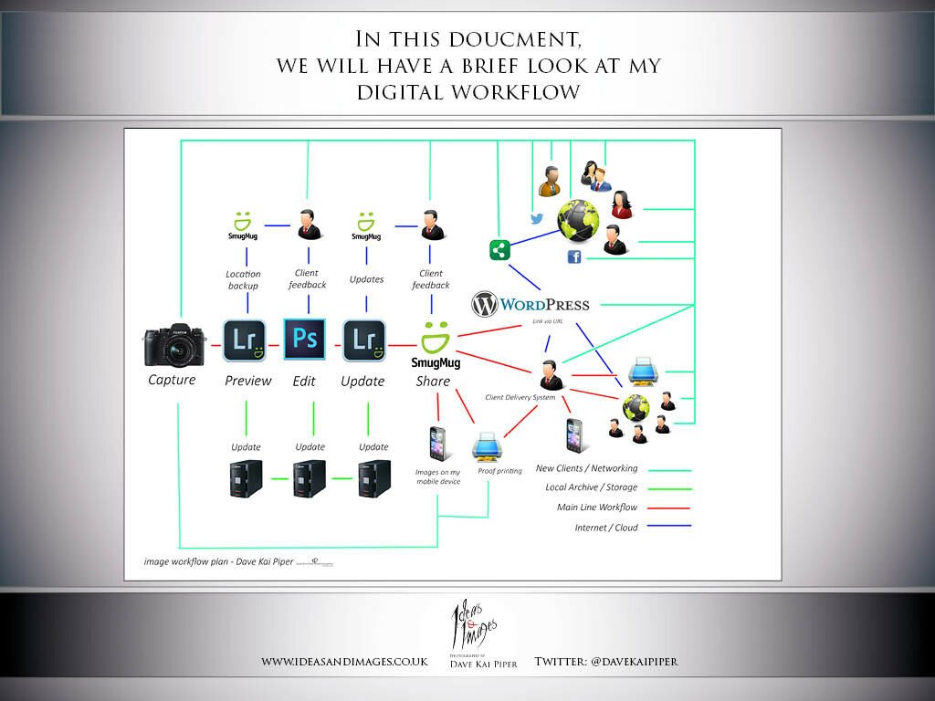 Workflow Training PDF6